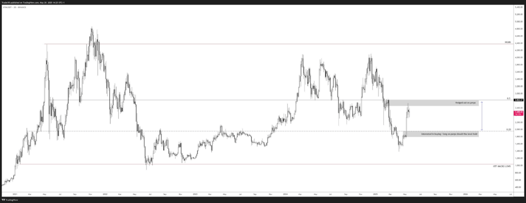 eth price chart